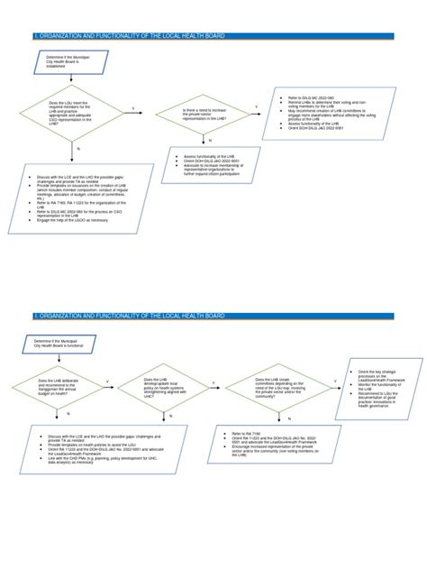 Local Health Board Design 的图像结果