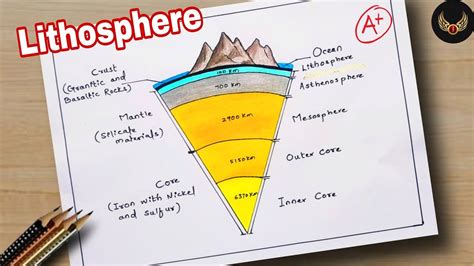 Image result for Litheosphere in Cursive Writing