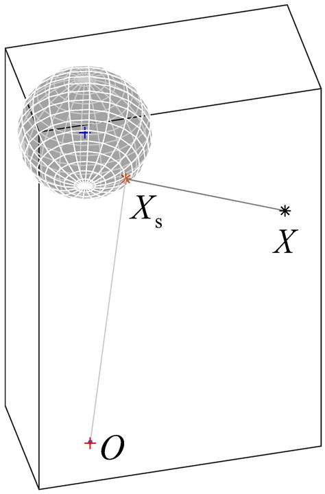 An Omnidirectional Vision Sensor Based on a Spherical Mirror ...