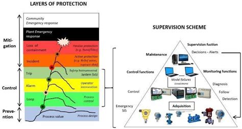 Super-Alarms with Diagnosis Proficiency Used as an Additional Layer of ...