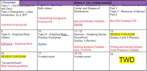 DRHS Algebra 1 的图像结果