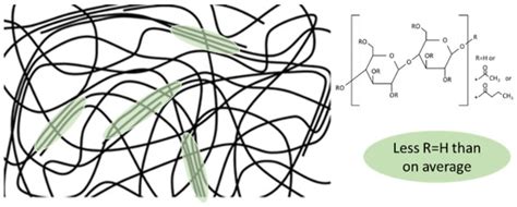 On Structural and Molecular Order in Cellulose Acetate Butyrate Films