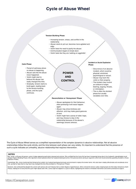 Cycle Of Abuse Wheel & Example | Free PDF Download