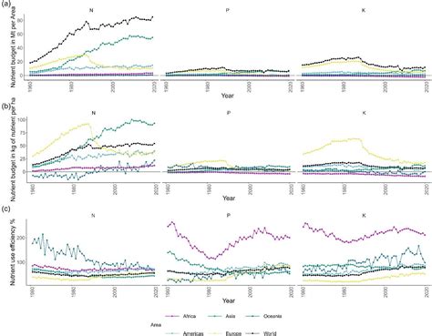 Figure 1 from A global reference database in FAOSTAT of cropland ...