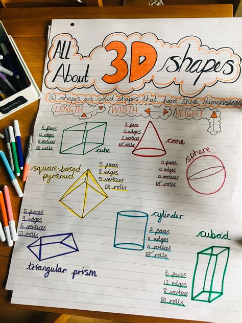 My 3D Shape Anchor Chart for Year 1 Maths | Math anchor charts, Shape ...