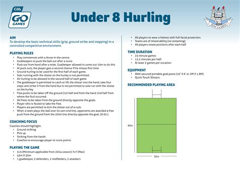 Under 8's Rules - Player Pathway Coaching Resources