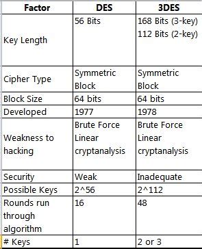 3 Des Example 的图像结果