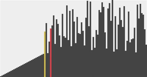 Image result for Video Sorting Algorithm