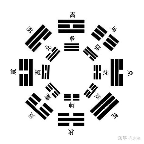 易经四大难卦 The Four Troublesome Gua in Yi Jing – 易经原理 | Yi Jing Theory
