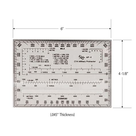 Image result for Using a Map Protractor