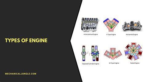 Steam Engine Types 的图像结果