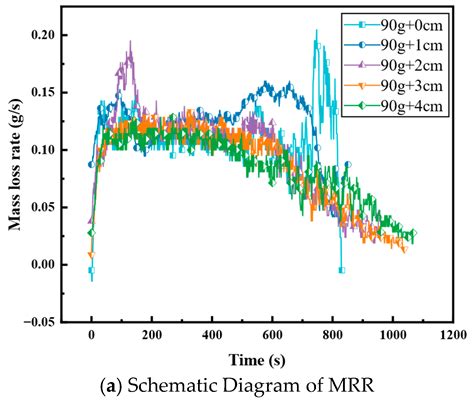 Study on the Competition Mechanism Between Capillary Effect and ...