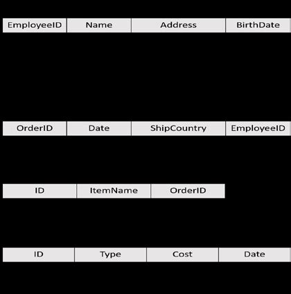 Image result for Database Free Sample