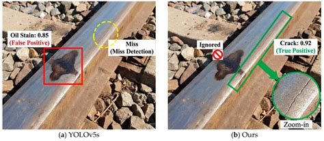 RA-RCNN: A Physical-Feature-Aware Adaptive Detection Network for Multi ...
