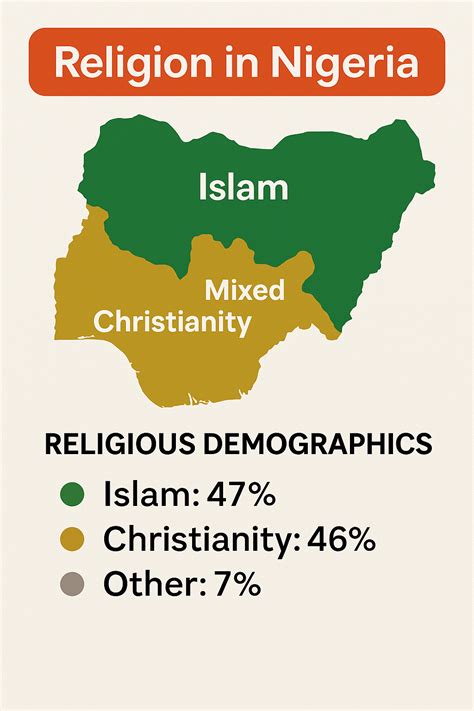List Of Religion in Nigeria - Nzepro