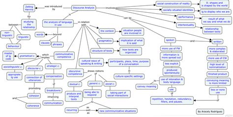 Image result for Structural Discourse Analysis
