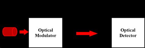 Image result for Optical Modulator Lecture