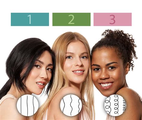 Identifying Your Hair and Skin Type