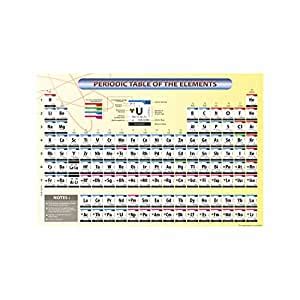 Anne Print Solutions® Periodic Table Of The Elements Gumming Vinyl Self ...