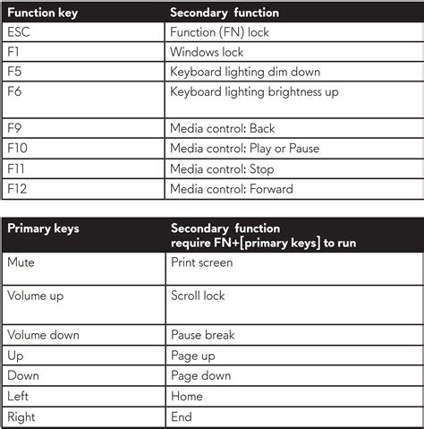 Image result for Alienware Keyboard Map