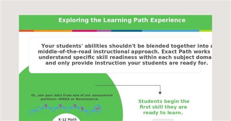 Image result for Edmentum Learning Path