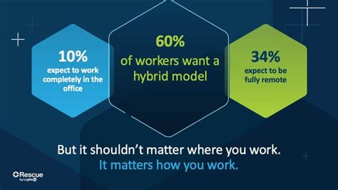 The Pace of Remote Work Growth and How to Stay Ahead - LogMeIn Rescue