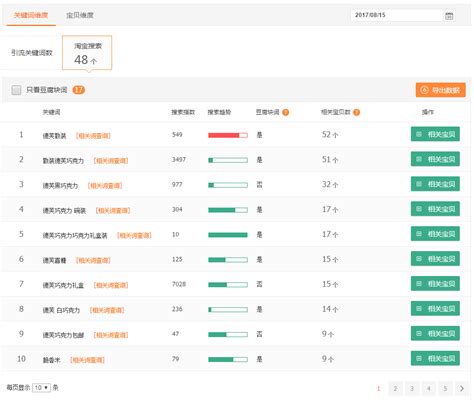 以电商为例，如何用4步法把大数据技术用在产品上 | 人人都是产品经理