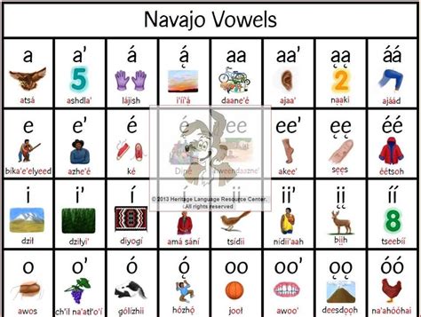 Is Navajo Language Saved Anywhere?