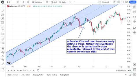 Trading Channel Parallel 的图像结果