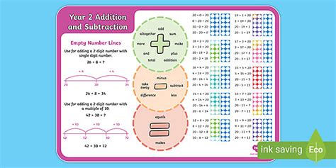 Year 2 Addition and Subtraction Word Mat (teacher made)