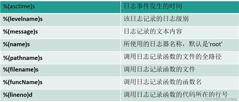 Image result for Log4python