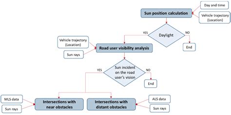 Detection of Direct Sun Glare on Drivers from Point Clouds