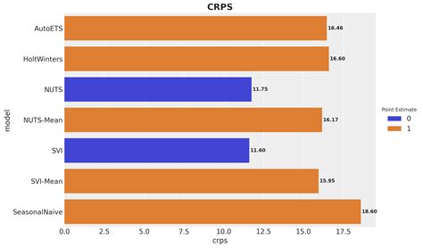 Image result for Exponential Smoothing Model