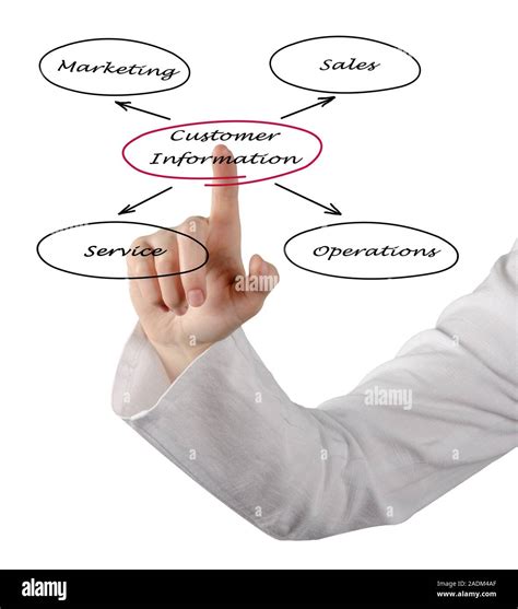 Customer Information 的图像结果