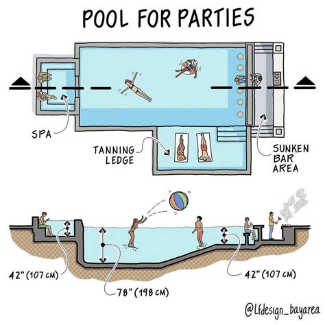 Pin by Tabata Neves on Dicas arquitetura | Pool, Backyard pool designs, Dream backyard pool