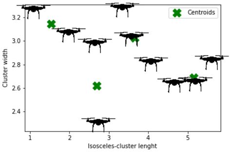 A UAV-Swarm-Communication Model Using a Machine-Learning Approach for ...