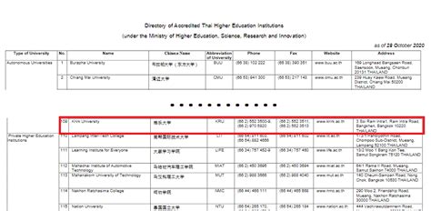 怎么查询海外院校文凭的真伪性？泰国格乐大学可以留服认证吗？