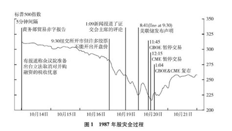 历史上的股票大涨日有哪些！A股历史上连续涨停最多的是哪只股票？-股识吧