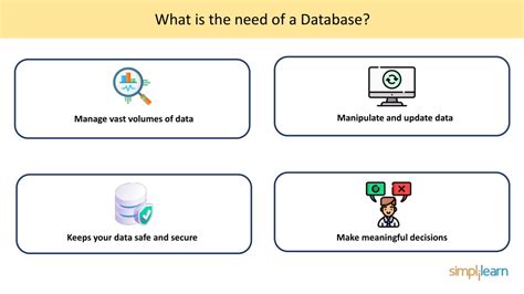 Image result for SQL Basics for Beginners