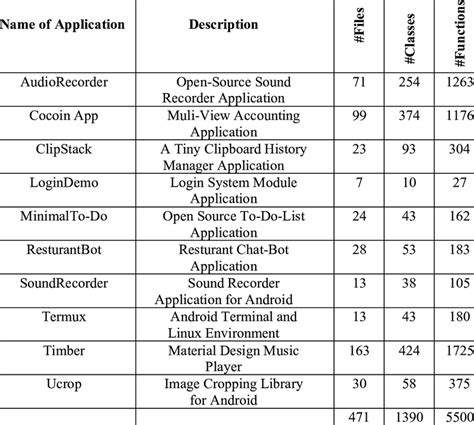 Basic Android App Using Java 的图像结果