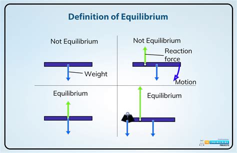 Equilibrium Definition Biology Adapt Or Perish: A New Approach For