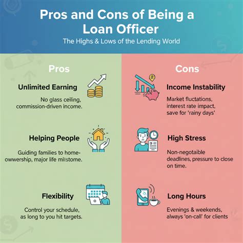 What Does a Loan Officer Do? Duties, Pros, Cons, and Outlook | Zeitro