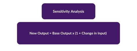 Image result for Sensitivity Analysis Introduction
