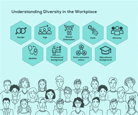 The Diversity In Workplace Diversity And Inclusion In The Workplace: A