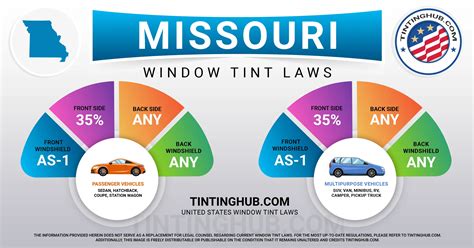 Missouri Window Tint Laws (Last Update 2024) – TintingHub
