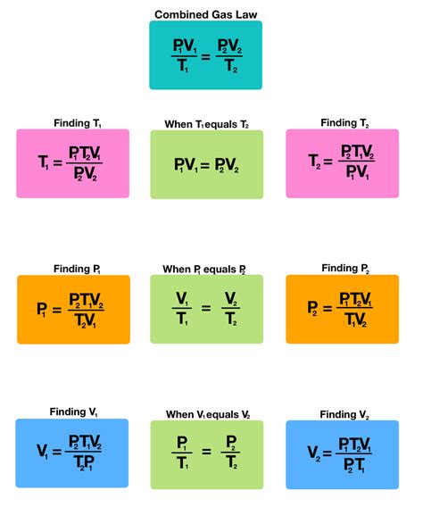 Combined Gas Law — Overview & Calculations - Expii