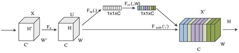 A Deep Learning Framework for the Characterization of Thyroid Nodules ...