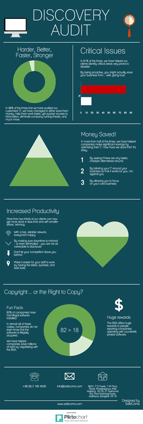 Image result for Discovery Sampling Table
