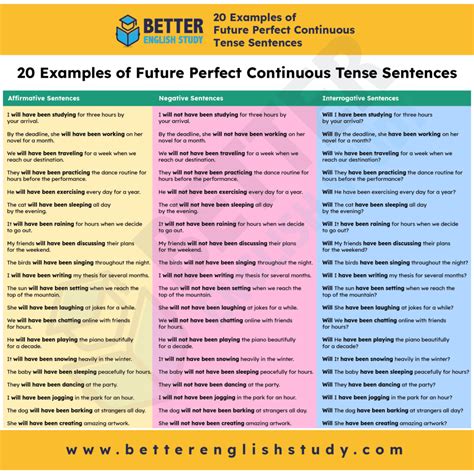 Future Perfect 的图像结果