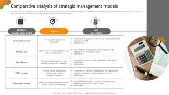 Strategic Management Models 的图像结果